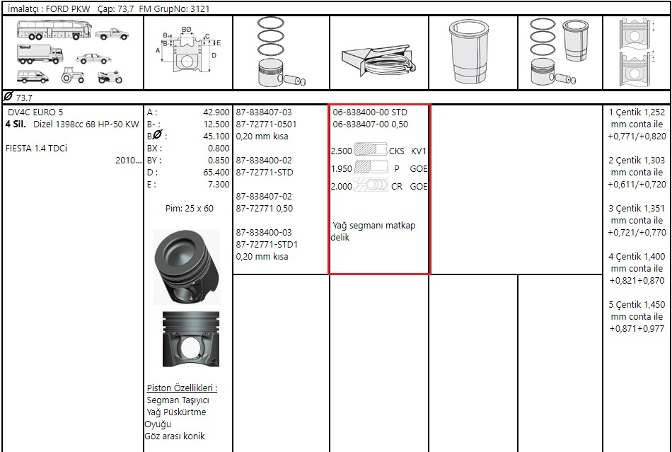 SEKMAN STD FIESTA 1.4 TDCI 70PS 08> C3-207-208 DV4