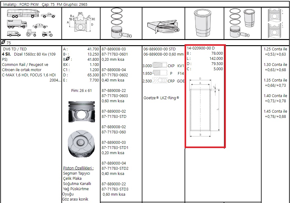 GOMLEK STD 75.00 FOCUS C.MAX 1.6TDCI 04>