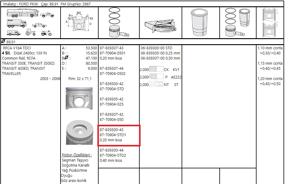 PISTON SEGMANLI (89.91 mm) TRANSIT V.184 2.4130PS