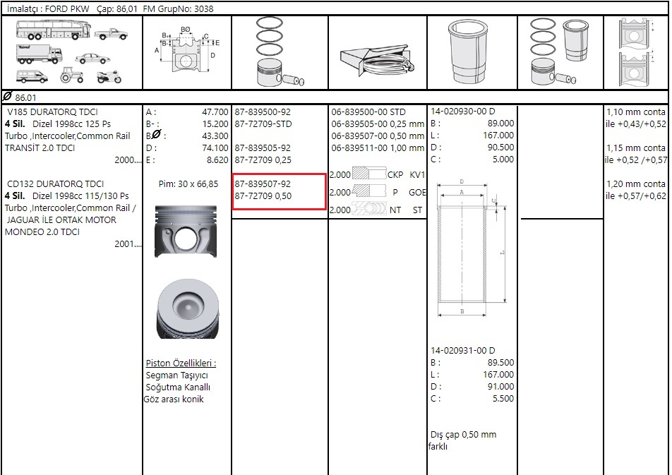 PISTON SEGMANLI 86.01MM 115-130PS V184 2.0TDCI 01>