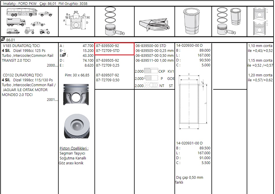 PISTON SEGMANLI 86.01MM 115-130PS V184 2.0TDCI 01>