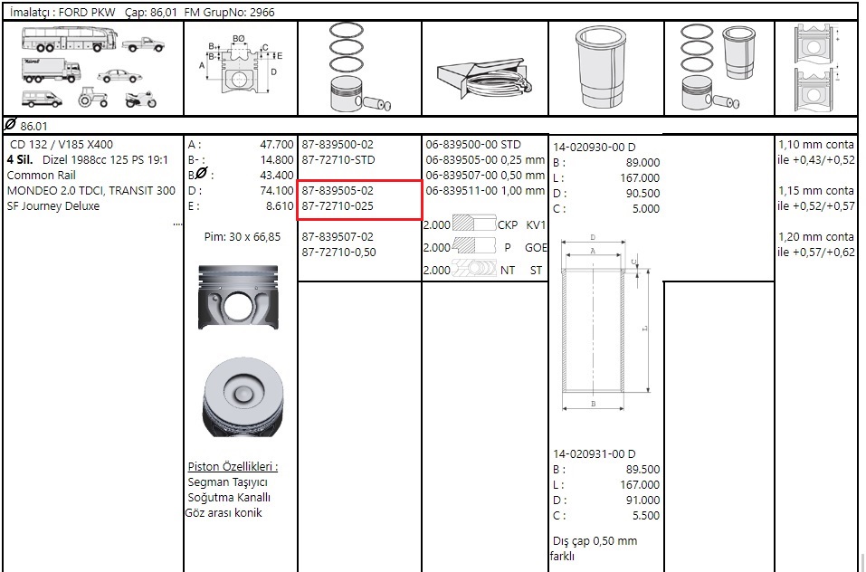 PISTON SEGMAN 86 (ON.CEKER) TRANSIT V.184 125PS 2