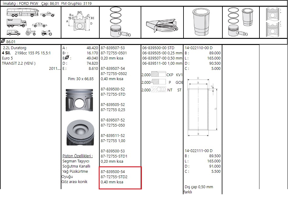 PISTON SEGMANLI TRANSIT V347 155 PS 2.2 10 >