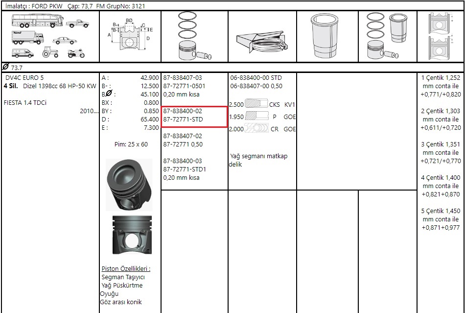 PISTON SEGMAN  EURO 5 FIESTA 1.4TDCI 70PS 09> 206