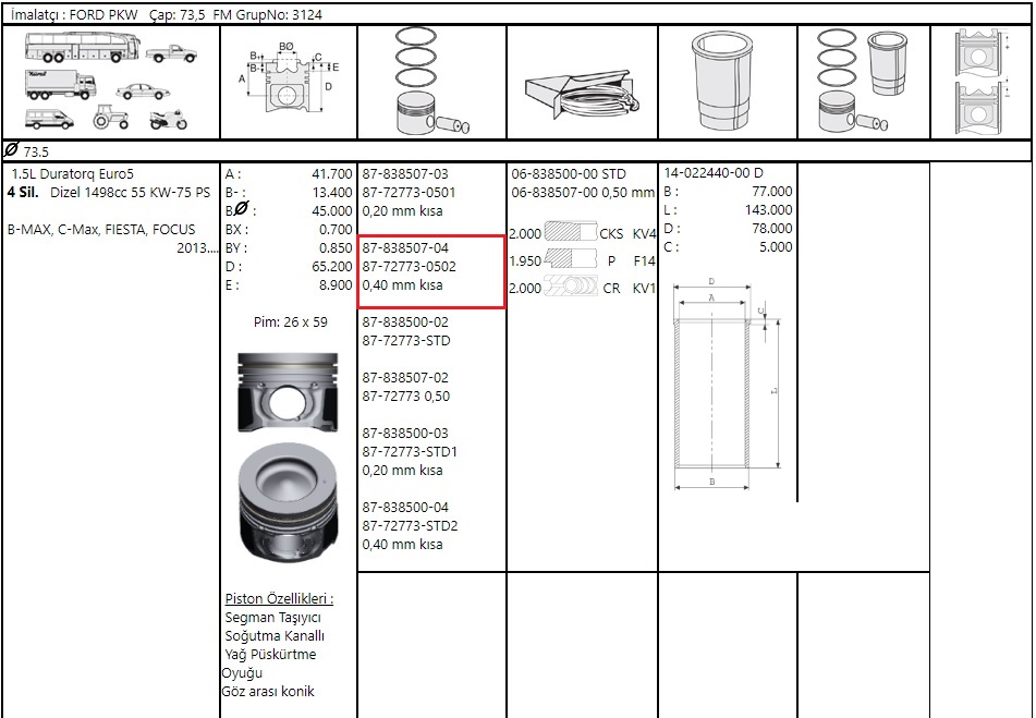 PISTON SEGMAN(73.50)FIESTA/FOCUS/COURIER/BMAX 1.5D