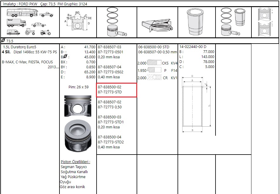 PISTON SEGMAN(73.50)FIESTA/FOCUS/COURIER/BMAX 1.5D