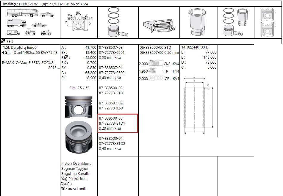 PISTON SEGMAN(73.55)FIESTA/FOCUS/COURIER/BMAX 1.5D