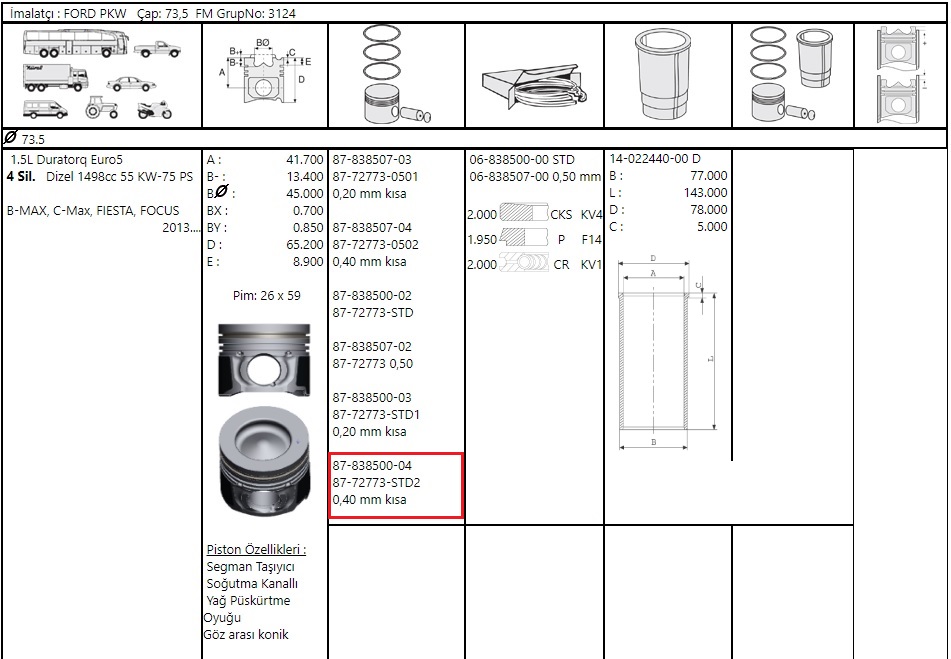 PISTON SEGMAN(73.55)FIESTA/FOCUS/COURIER/BMAX 1.5D