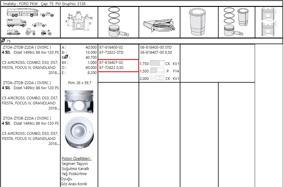 PISTON SEGMAN 75mm FOCUS 120PS 1.5 ECOBLUE 18> 