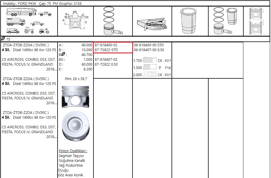 PISTON SEGMAN 75mm FOCUS 120PS 1.5 ECOBLUE 18>