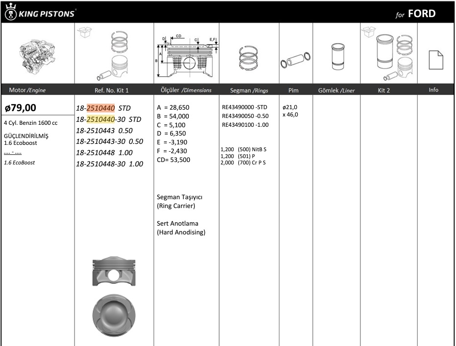 PISTON SEGMAN STD FOCUS C.MAX KUGA 1.6ECOBOOST